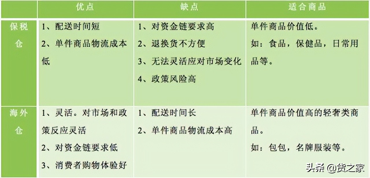 洋葱海外仓购物流程,洋葱海外直邮靠谱吗