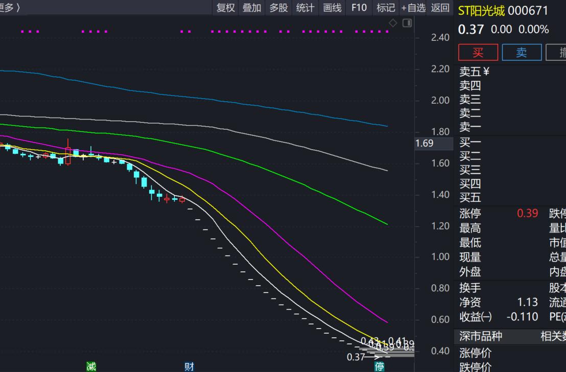 过去20年买什么股票,十大最后悔没买股票