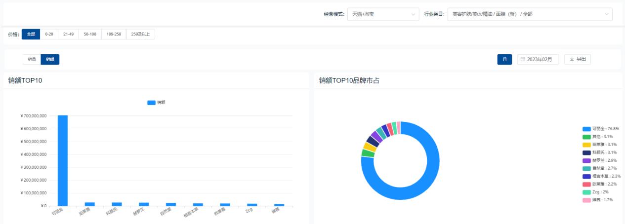 面膜销量排行榜最新,面膜行业数据分析在哪里