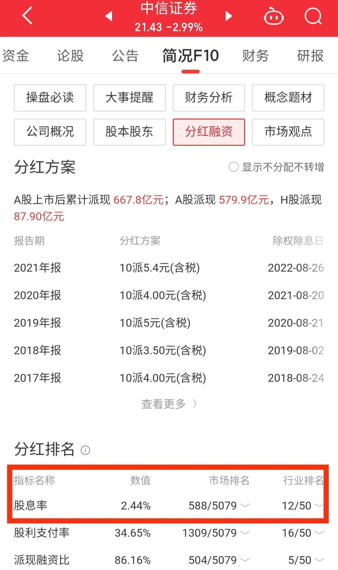 中信证券600030即时价格,每日一股中信证券
