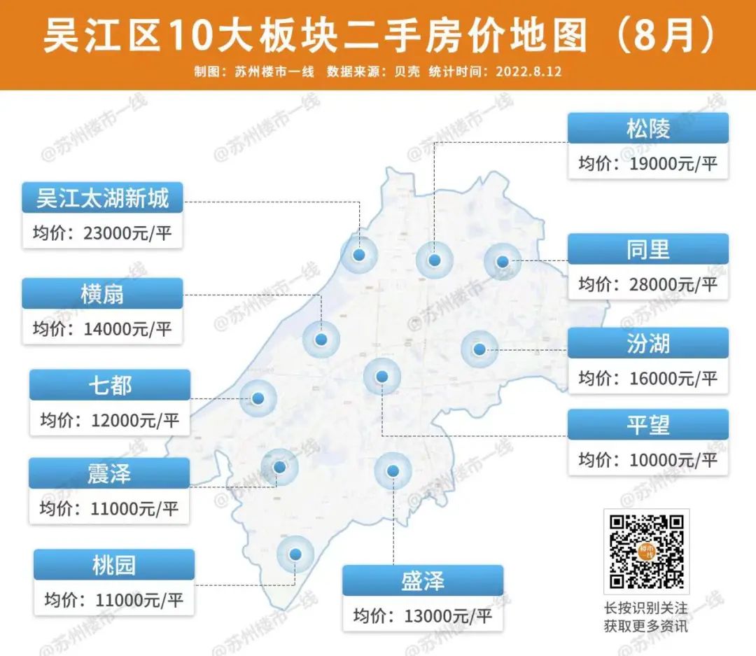 双湖城现在的房价,双湖桥房价最新价格