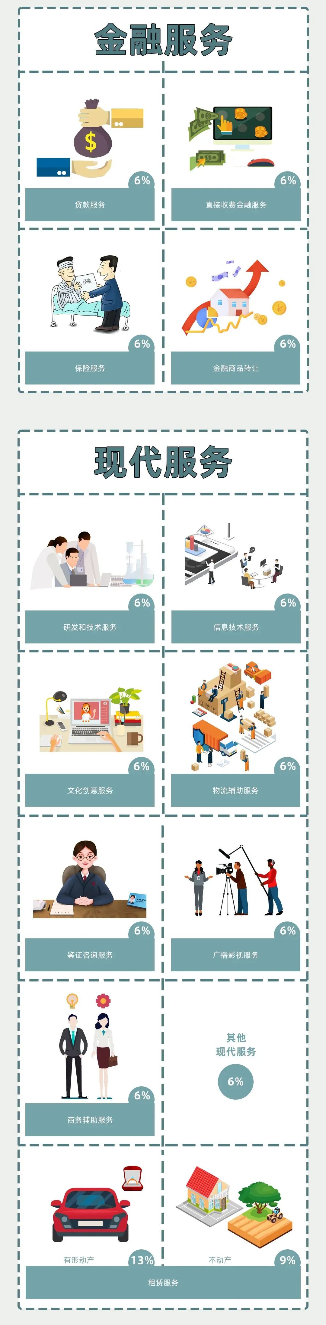 增值税最新通报,当前增值税税率历次调整时间表