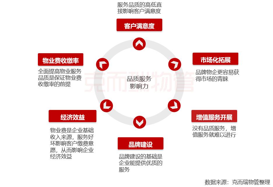 物业品质检查的重要性,提升物业服务品质的提案
