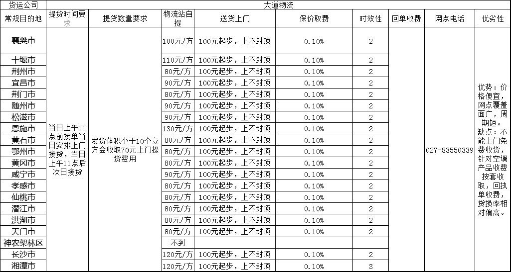 暖通产品配送中心,暖通批发配送