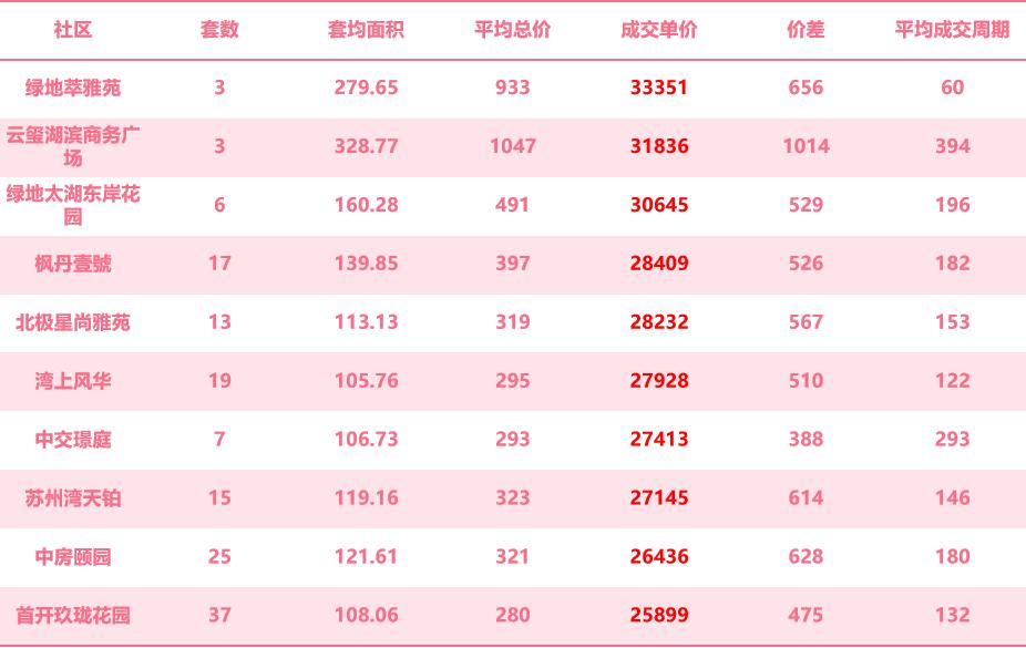 一核四城板块对比,苏州一核四城发展规划