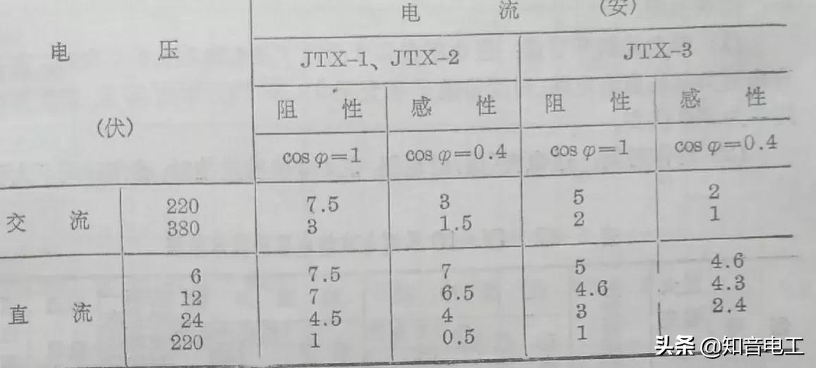 lrd12c热过载继电器型号意义,24v小型继电器型号参数大全