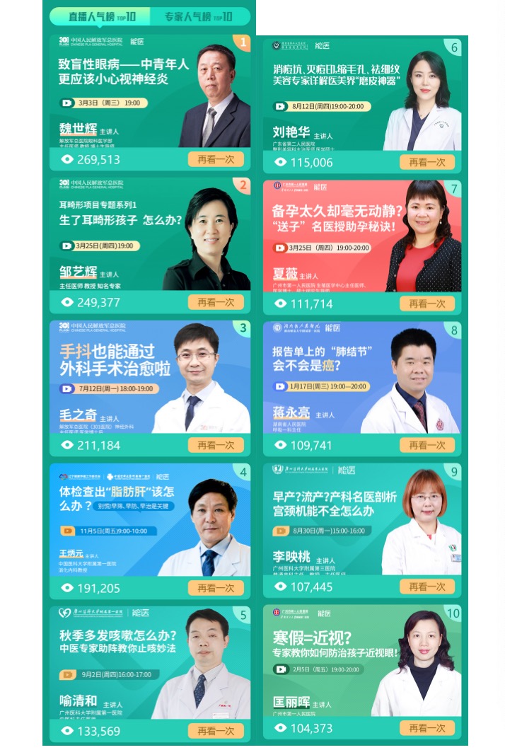 878家医院、超5500万观看量，海鹚科技2021年度健康直播报告发布