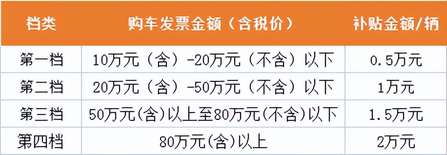 深圳龙岗区购车补贴有人领到了吗,最新深圳购车补贴一览表