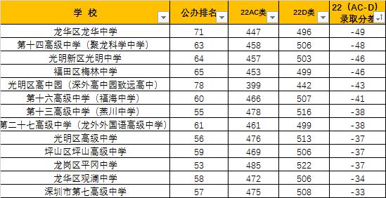 258分中考志愿填报方法和技巧大全,中考368分平行志愿有顺序可言吗