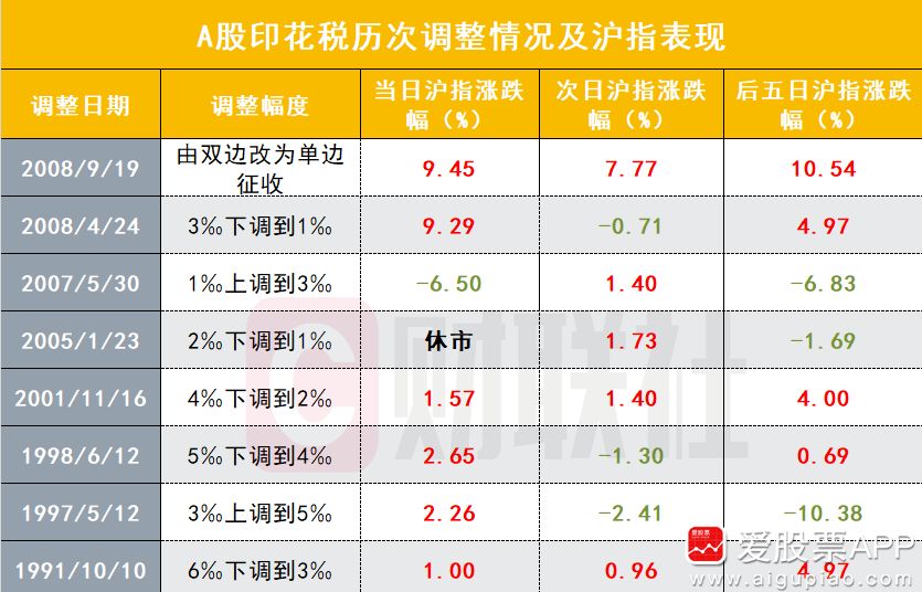 a股目前估值低的板块,a股基本已经见底后市怎么走