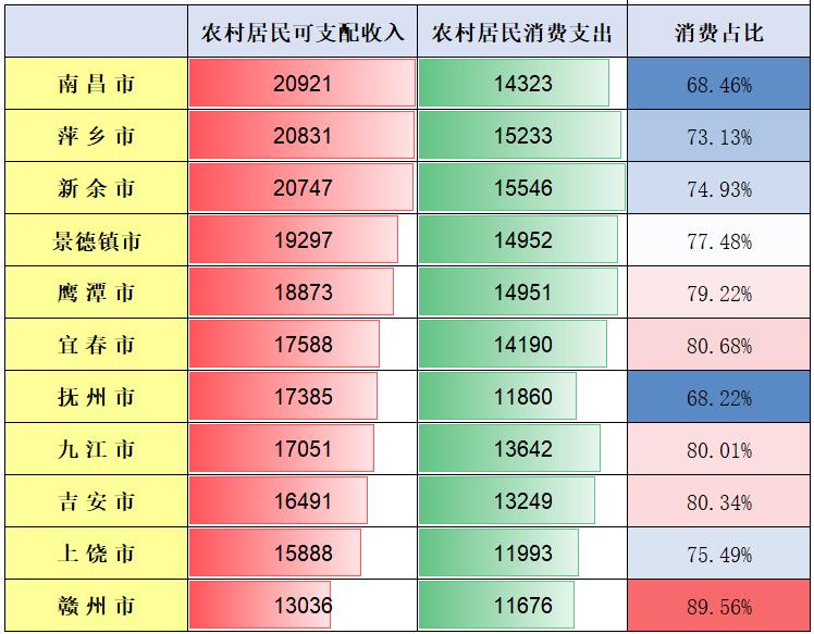 江西萍乡2020房价下跌名单,江西萍乡房价上涨还是下跌