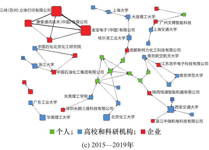 新兴产业与政策,新兴产业的战略和建议