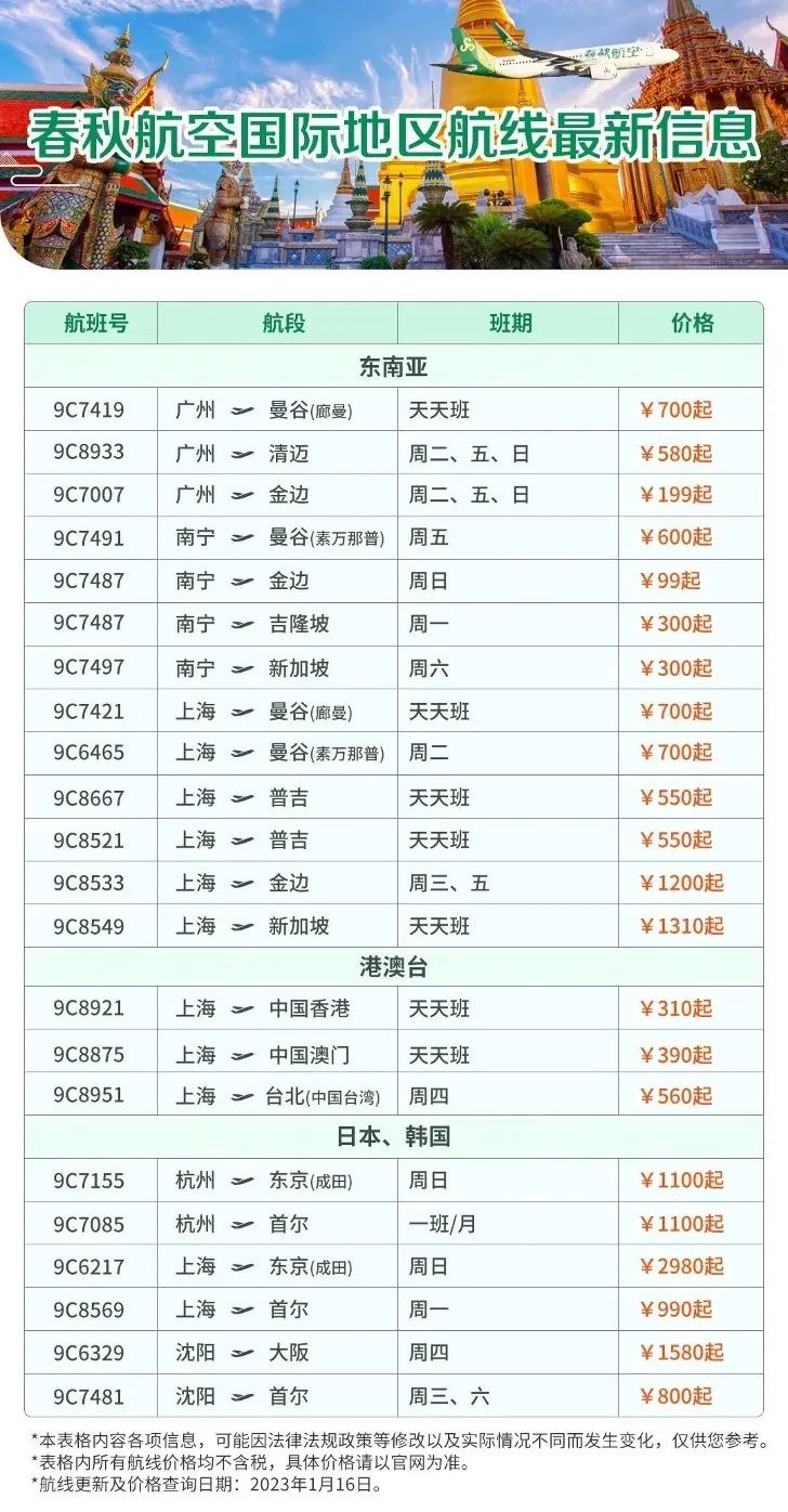 多条国际航线陆续开通和恢复,最新多条国际航线陆续开通和恢复