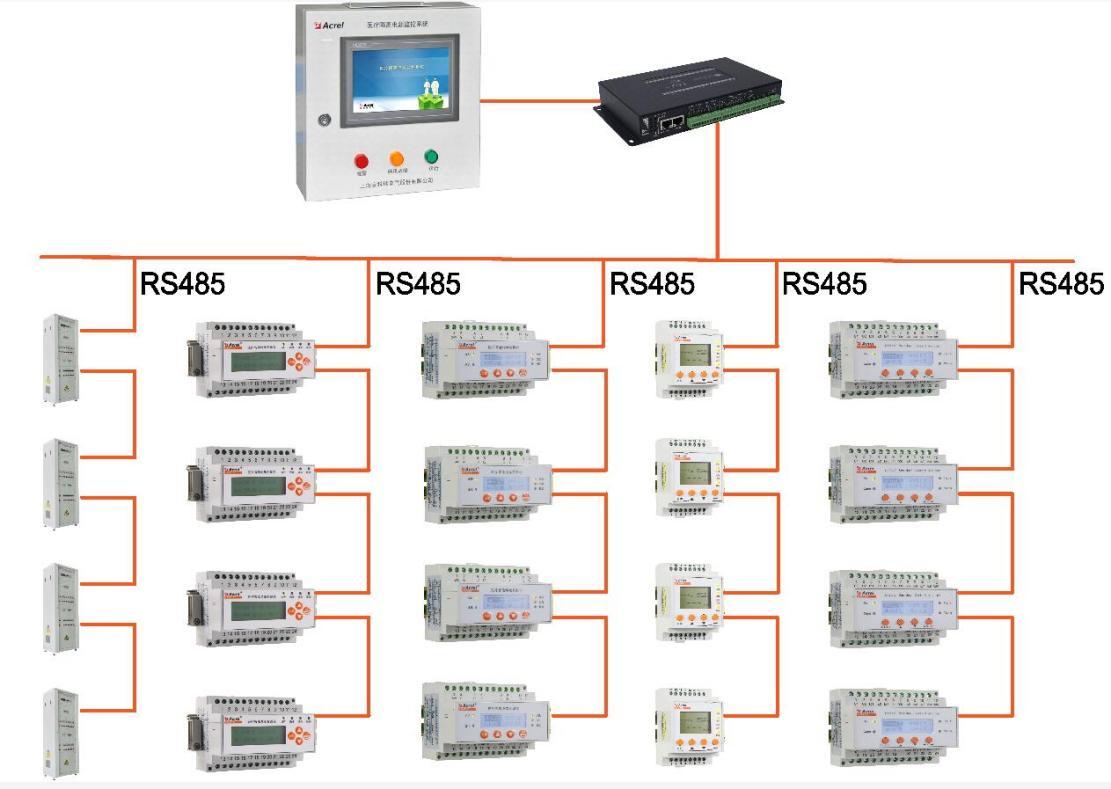 谈医疗it系统的供电与接地设计,医用隔离电源的工作原理