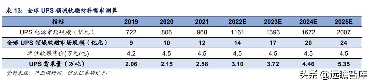 软磁龙头上市公司,软磁材料龙头
