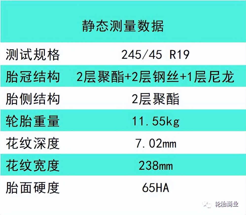 邓禄普轮胎sportmaxx多久更换,邓禄普esportmaxx测评