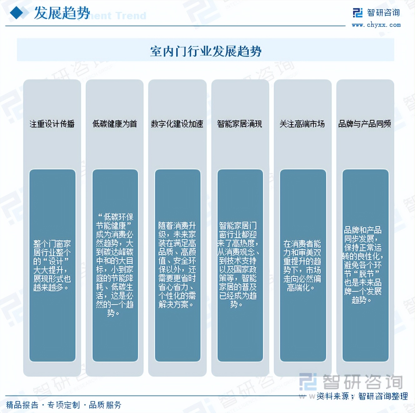 室内门门锁行业前景怎么样,门行业的未来发展趋势