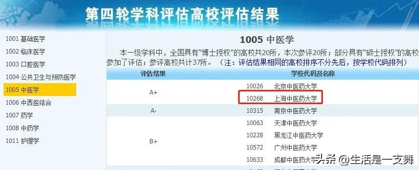 双非普通院校网络安全专业,这些双非高校却拥有a类王牌专业