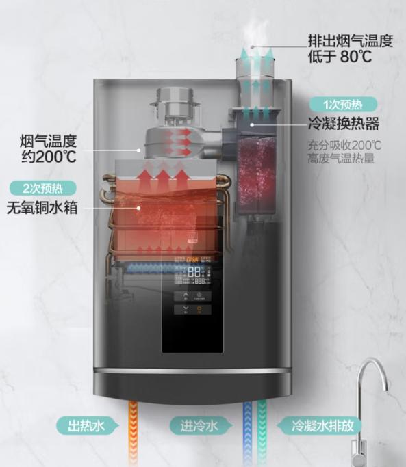 哪款燃气热水器值得入手,推荐几款实惠又好用的燃气热水器