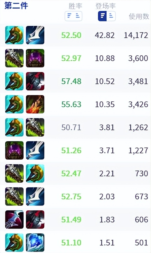 lol最离谱的走位,lol英雄改动人马