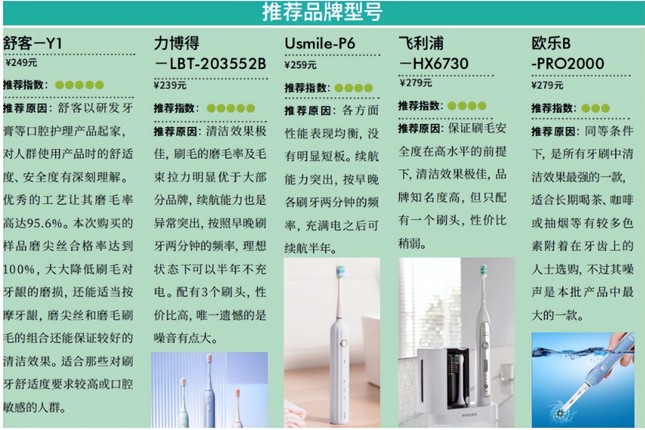 中消会,广州薇美姿舒客洁齿棒