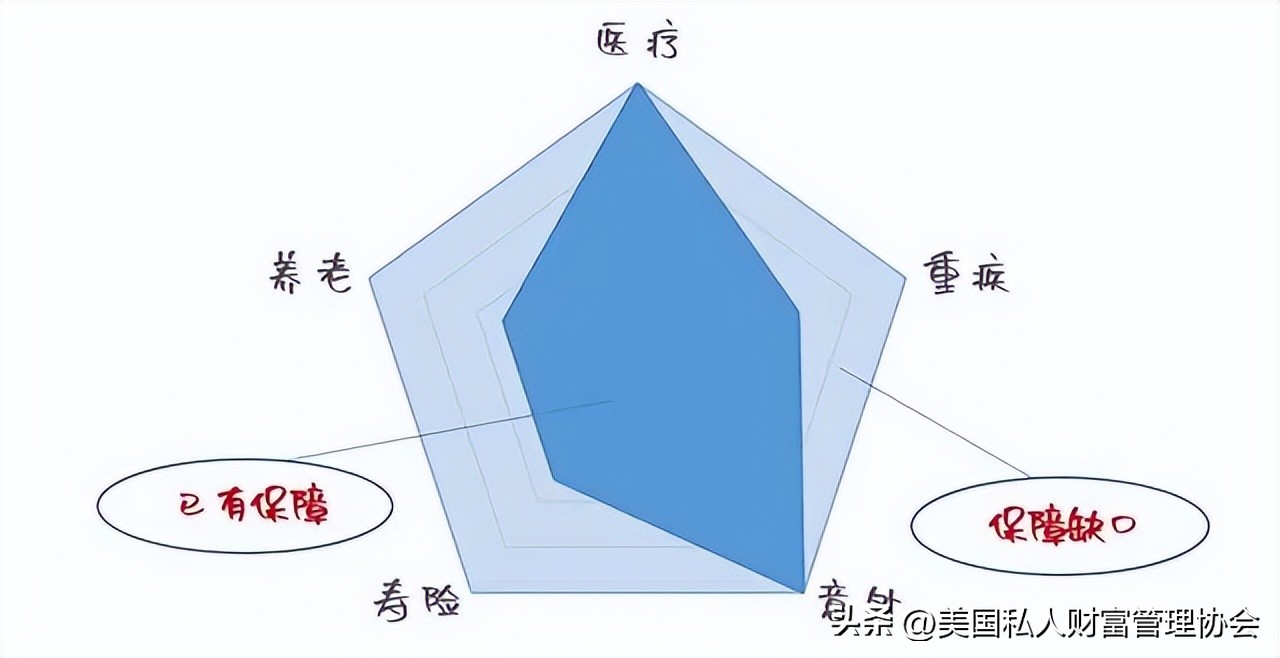 财富管理保险计划,保险财富管理方法