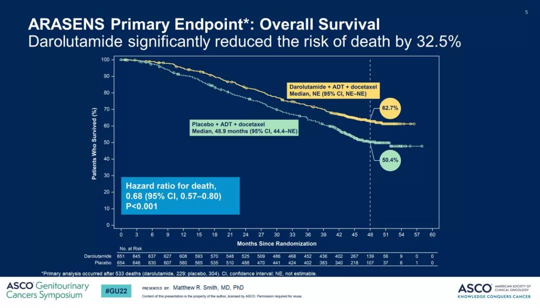 asco娌荤枟鐧岀棁,asco鍙戝竷鍓嶅垪鑵虹檶娌荤枟鎸囧崡