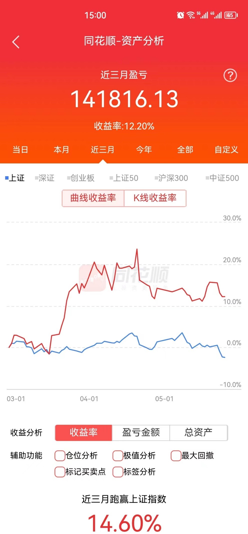 30万挑战1000万实盘第38天,每日投资实盘
