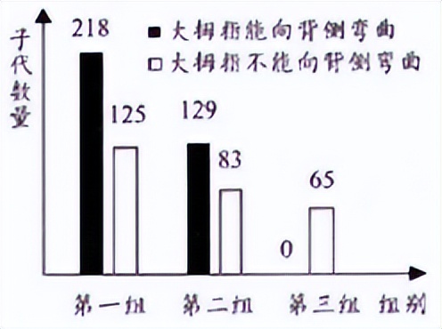 2022初中生物会考真题及答案,2022初中生物测试卷