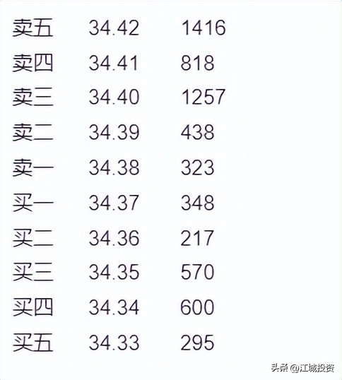 新手可以交易哪些股票,股票交易新手教程