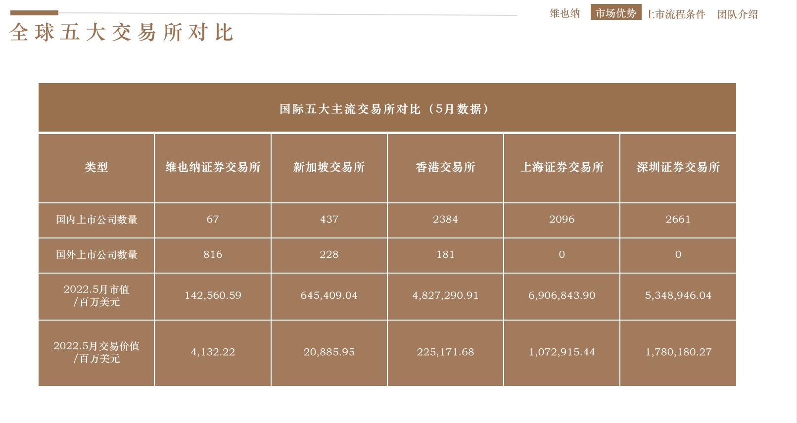 盘点在维也纳证券交易所上市的中国企业之京东篇