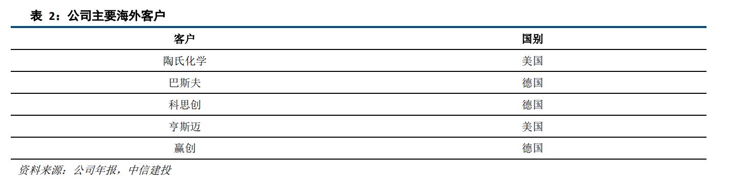 美思德股票主业,美思德投资分析