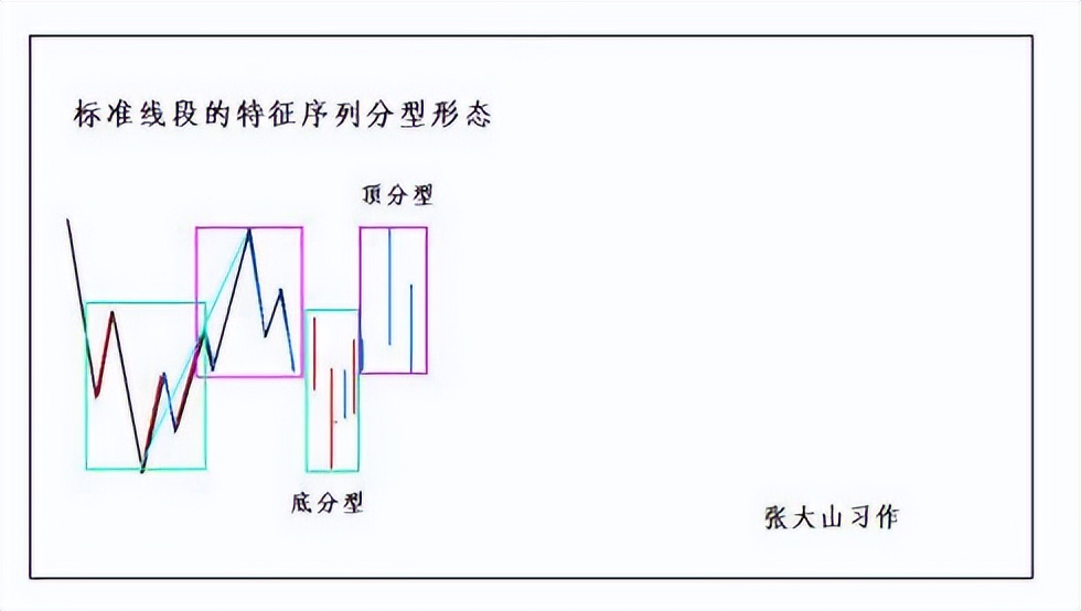 新手炒股票步骤和方法图解,教你炒股票57课图解