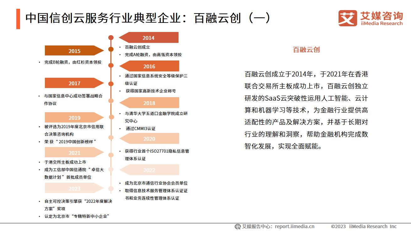 2023年中国信创产业发展白皮书,艾媒咨询中国餐饮外卖市场报告