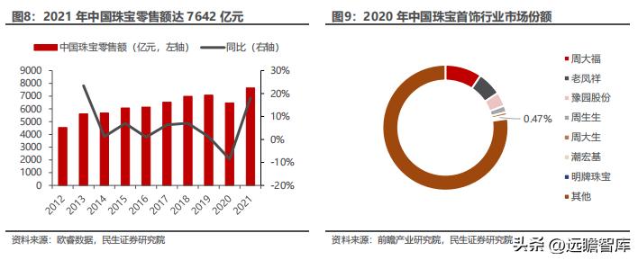聚焦年轻消费客群，潮宏基：珠宝女包双引擎，培育钻石打造新亮点