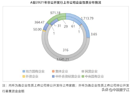 什么是定增项目,什么是定增批复