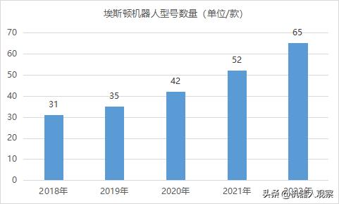 国内埃斯顿机器人控制系统,自动化机器人埃斯顿