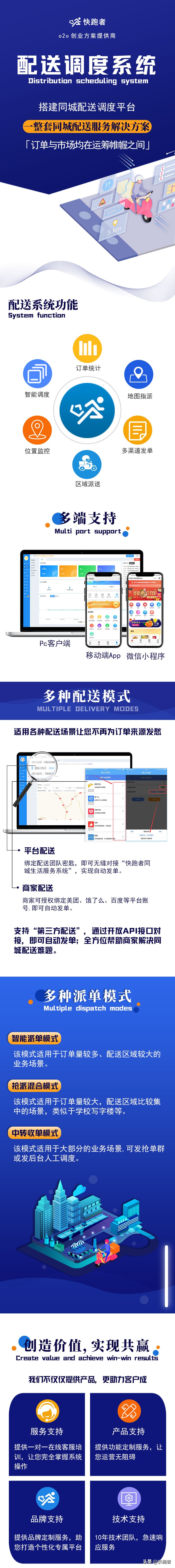 外卖自配送哪个平台更便宜,外卖配送收费标准