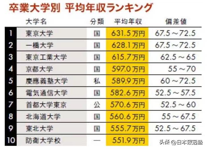 庆应义塾大学有多厉害,庆应义塾大学