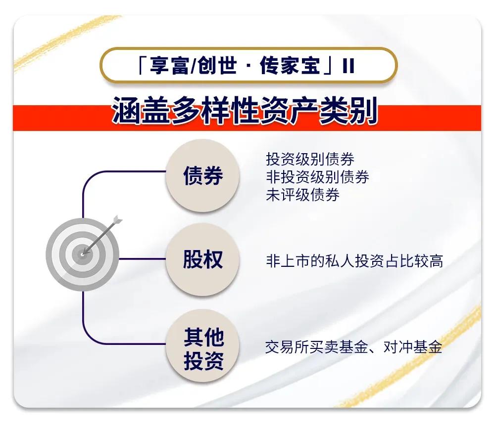 富通传家宝宽限期,富通创世传家宝寿险计划2尊尚版