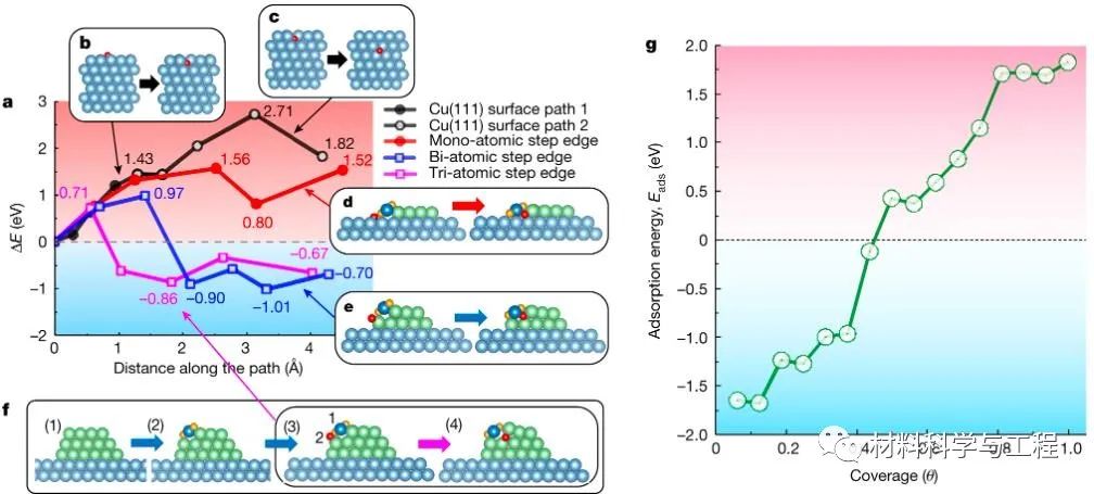 铜的抗氧化效果怎么样,nature单晶金属