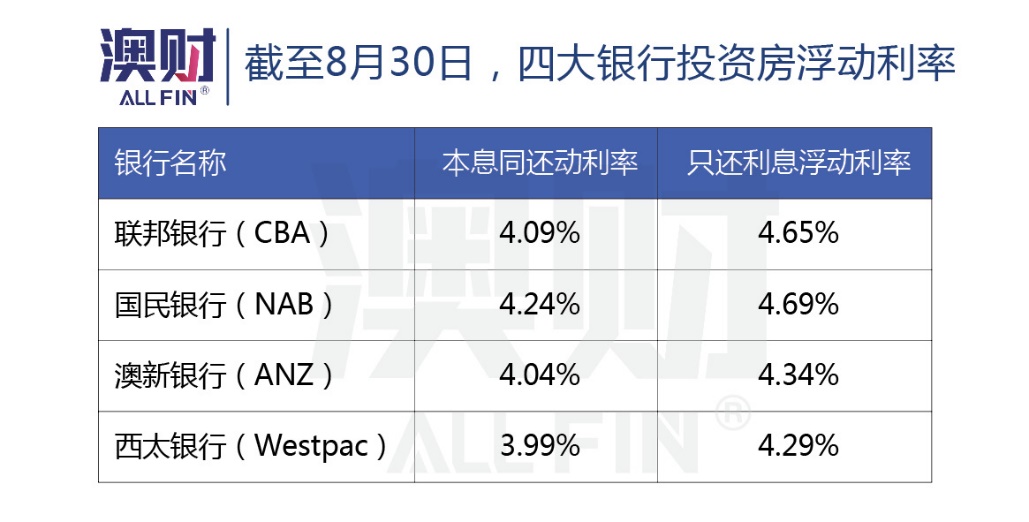 澳洲房市走出低谷,澳洲二手房值不值得投资