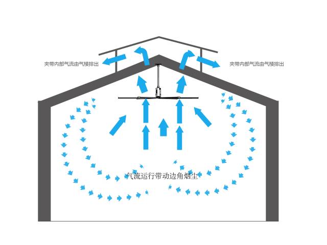车间太热如何降温低成本效果好,车间太热用什么降温设备好