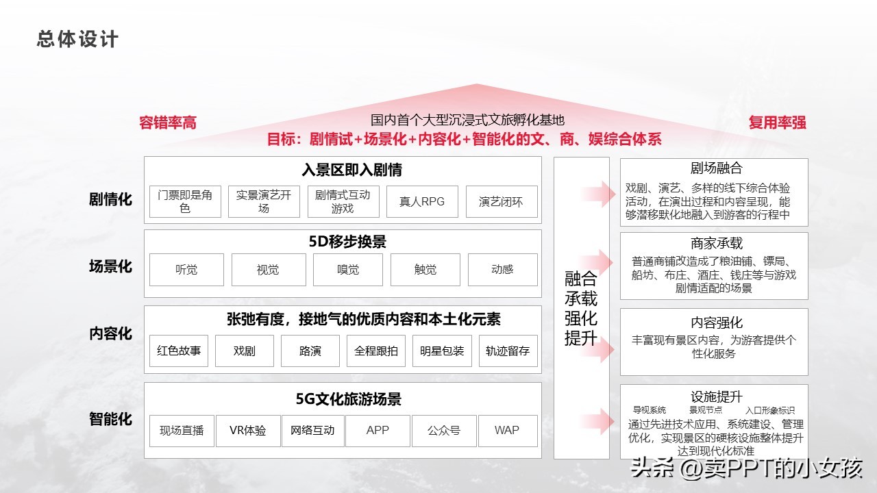 桑蚕项目商业策划书,商业策划书项目推荐