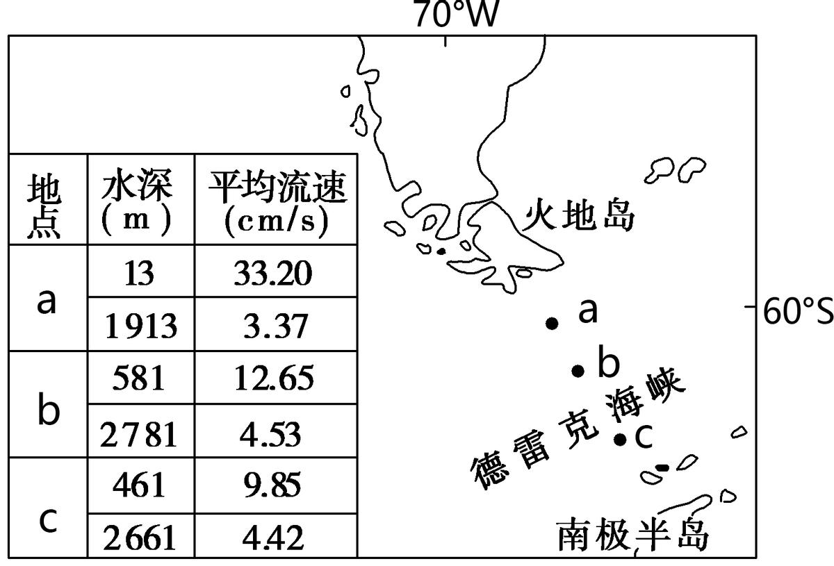 2023年地理高考一轮复习自然地理专项训练（选择题）