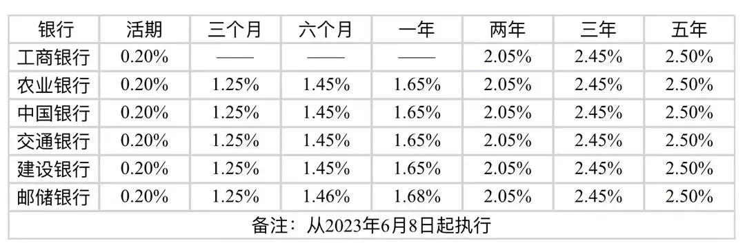 银行降息意味什么人民币增值,存款降息是不是说明人民币贬值