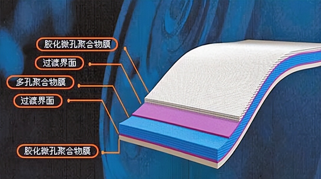 锂电池隔膜涂覆设备打破垄断,锂电池隔膜国内现状