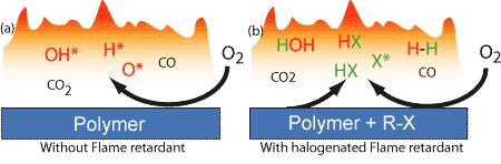 江苏塑料环保阻燃剂,生物降解塑料阻燃剂