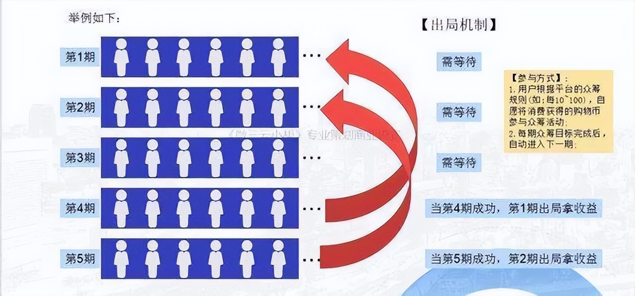 泰山众筹一种新型的裂变营销模式,泰山众筹商业模式成功案例