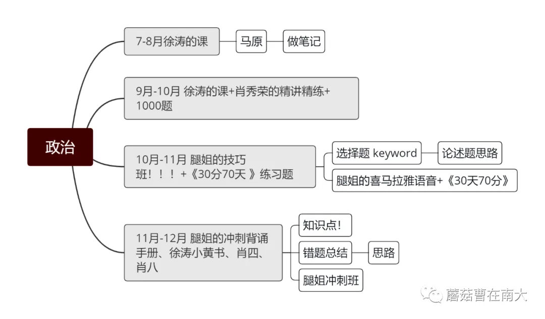学姐干货|*京大南**学世界史专业647考研经验分享